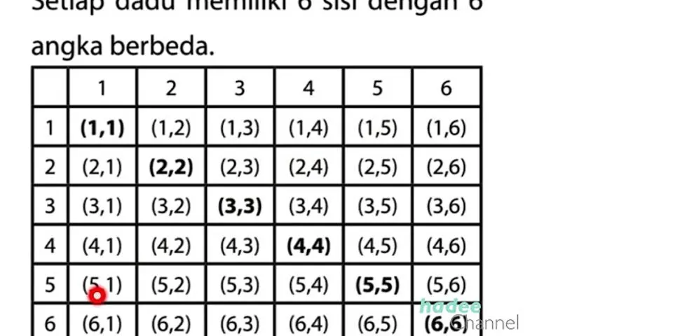 Pada percobaan melempar dadu sebanyak 20 kali berapa peluang munculnya angka kurang dari 5