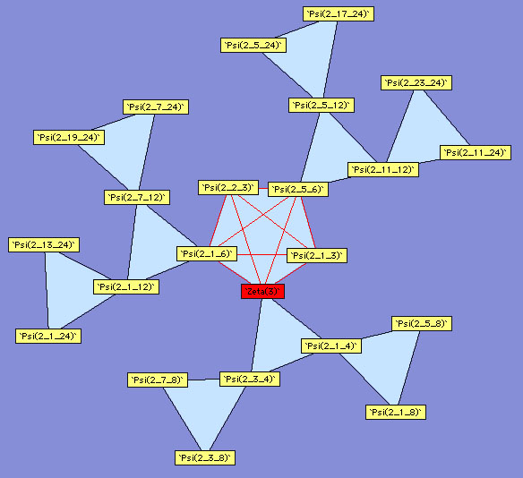 integer
              relations